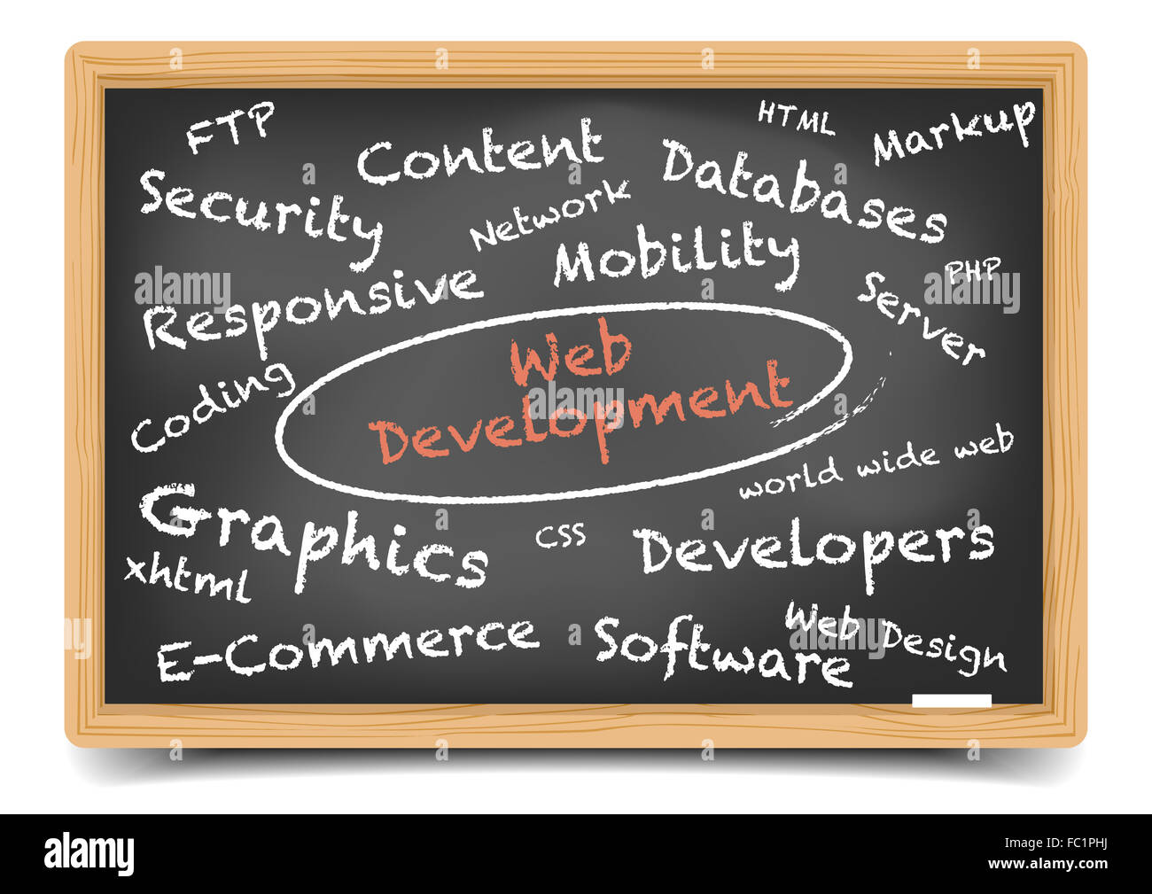 Wordcloud Développement Web Banque D'Images