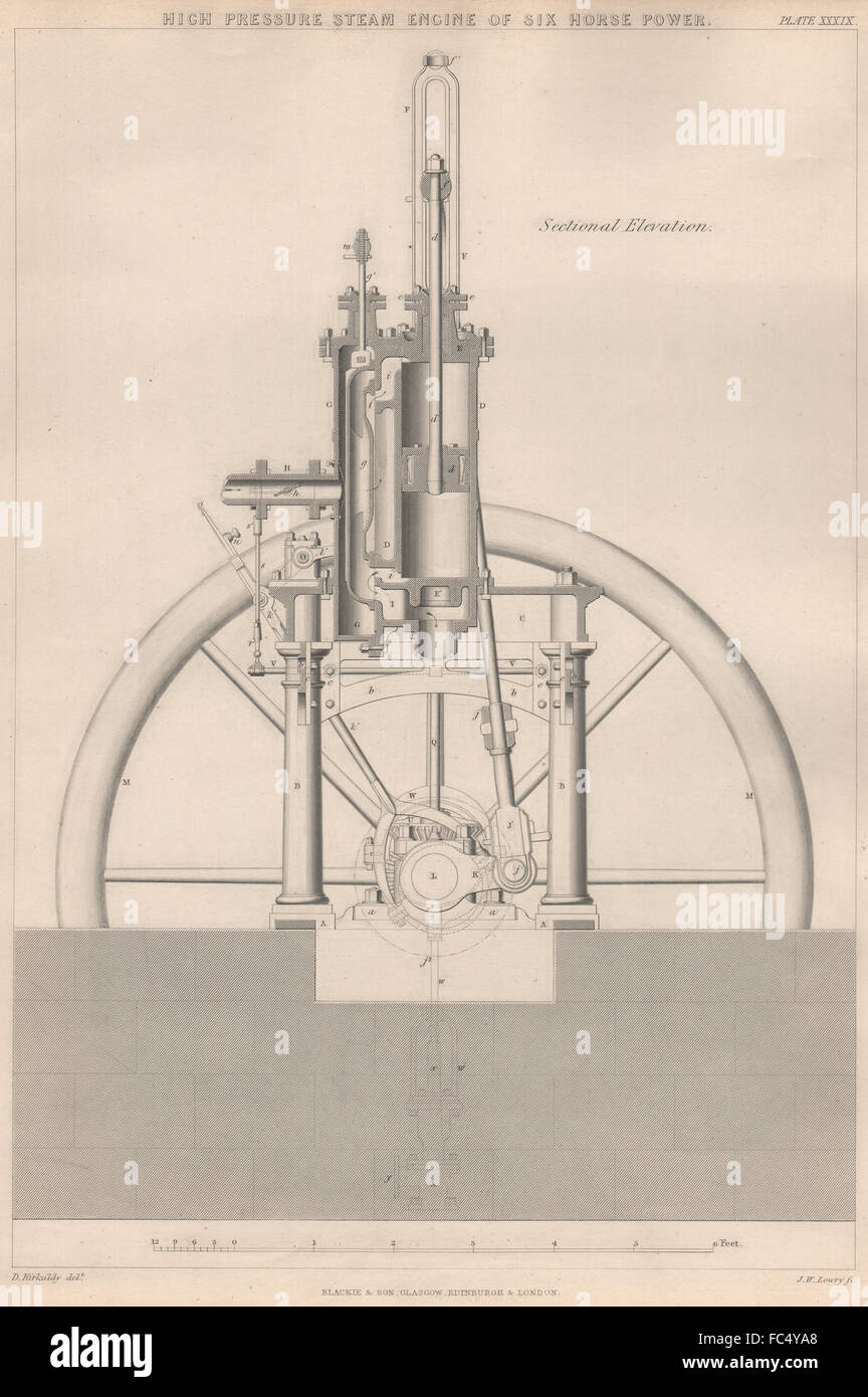 VICTORIAN DESSIN TECHNIQUE. Moteur à vapeur à haute pression. L'article, imprimer 1876 Banque D'Images