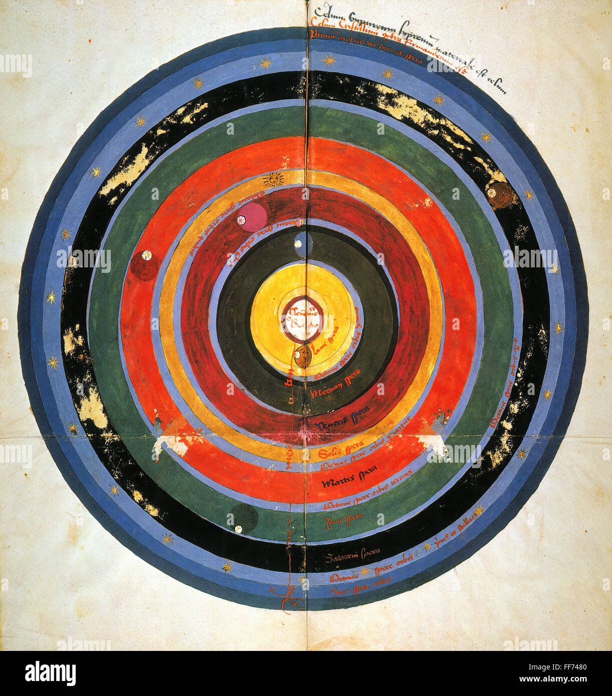 Copernican universe Banque d'image et photos - Alamy