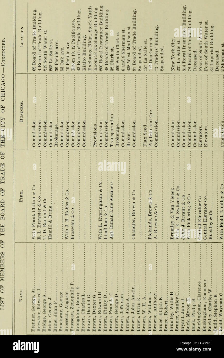 Ce rapport donne un aperçu du commerce et du commerce à Chicago en 1896, détaillant les activités économiques, la croissance industrielle et les principaux développements commerciaux au cours de cette année. Banque D'Images
