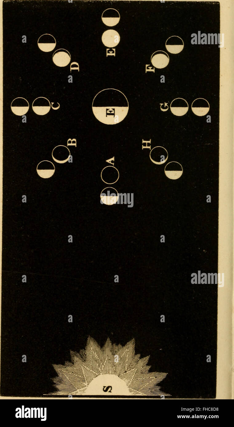 Uranography and Atlas (1850) est un ouvrage astronomique historique qui présente des cartes célestes détaillées et des cartes stellaires. Il donne un aperçu de l'astronomie du XIXe siècle, de la cartographie des étoiles et des premières observations astronomiques, contribuant ainsi au domaine de la navigation céleste et à l'étude du ciel nocturne. Banque D'Images