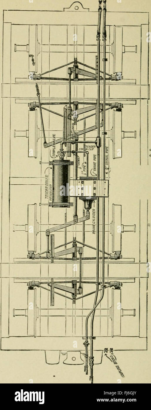 Les maladies du système de freinage pneumatique ; leurs causes, symptômes et traitement (1894) Banque D'Images