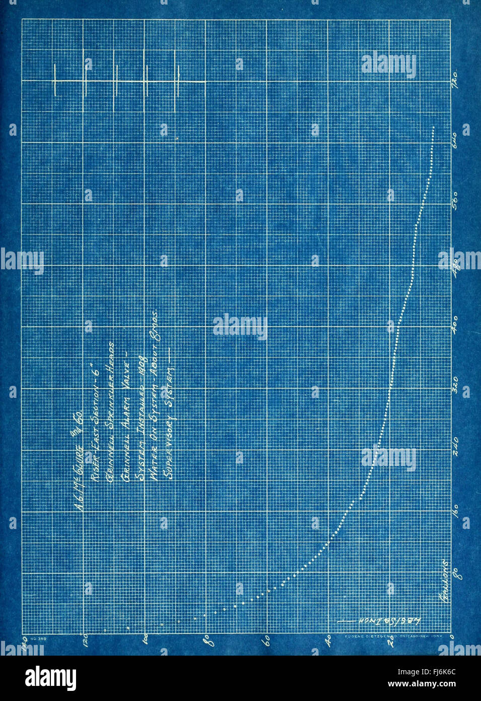 Effet sur l'air sur l'action des soupapes d'alarme sous eau (1909) Banque D'Images