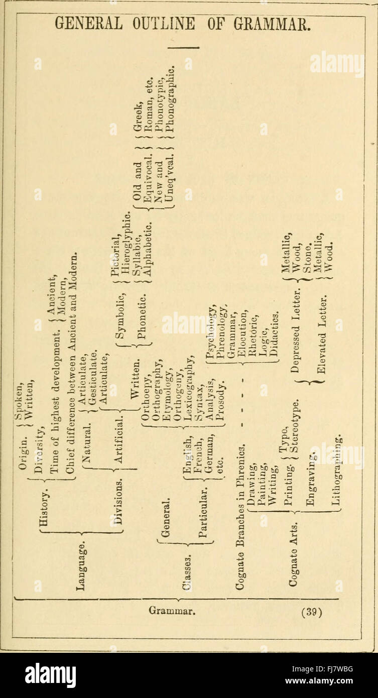 L normal ; ou, méthodes d'enseignement de la branches communes, orthoepy, l'orthographe, la grammaire, la géographie, l'arithmétique et de l'élocution (1859) Banque D'Images