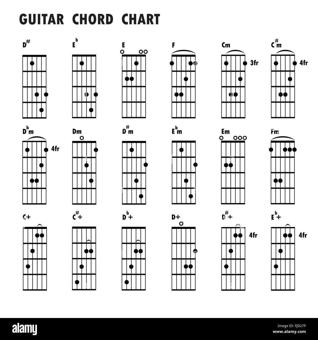 Série de notes de musique .Résumé arrière-plan musical. L'onglet de base des accords de guitare, cordes de guitare,musique,notes note de musique noire Illustration de Vecteur