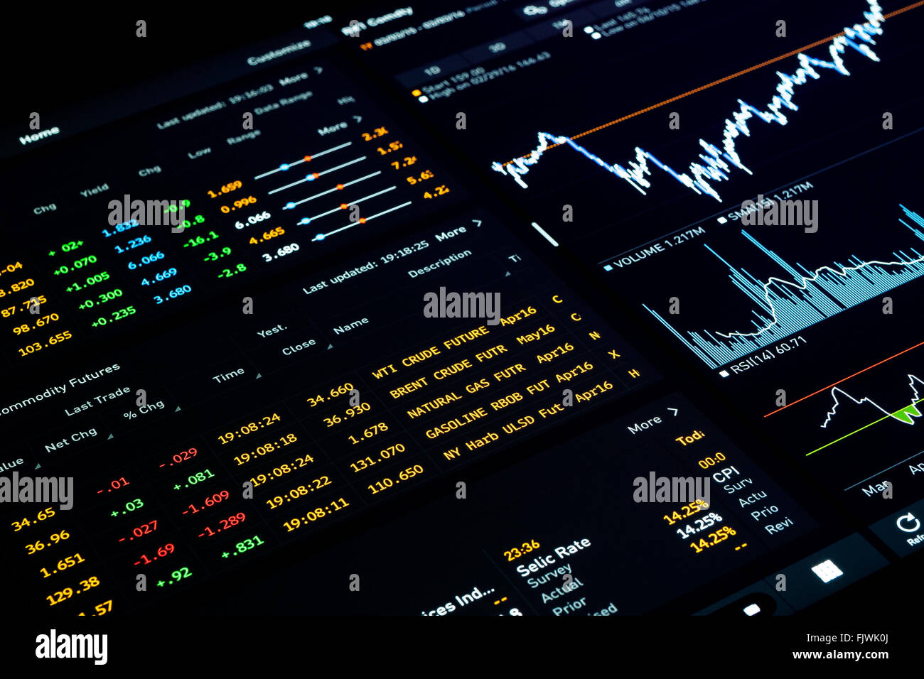 Logiciel financier avec les données économiques, les performances et les numéros de cartes. Dans les bords flous intentionnellement. Banque D'Images