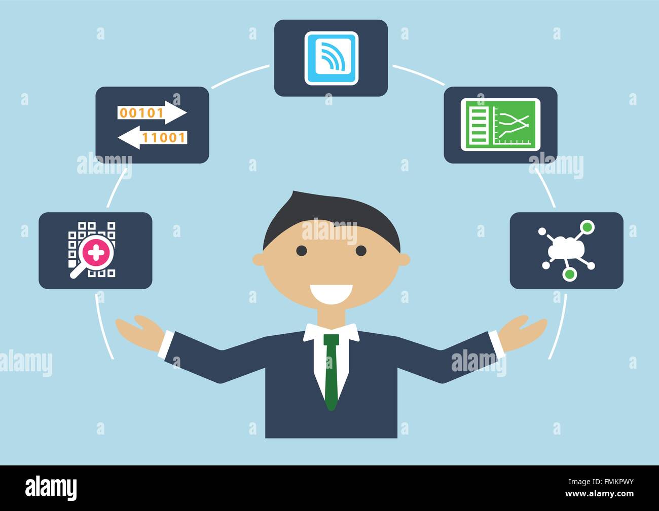 Nos gens au travail : Internet des objets (IOT) expert en informatique Profil de l'emploi personne visualisée par diverses activités multitâches Illustration de Vecteur