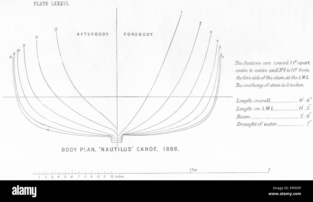 Bateaux : 'Nautilus(1886)Plan de corps : Canot , ancien 1891 Banque D'Images