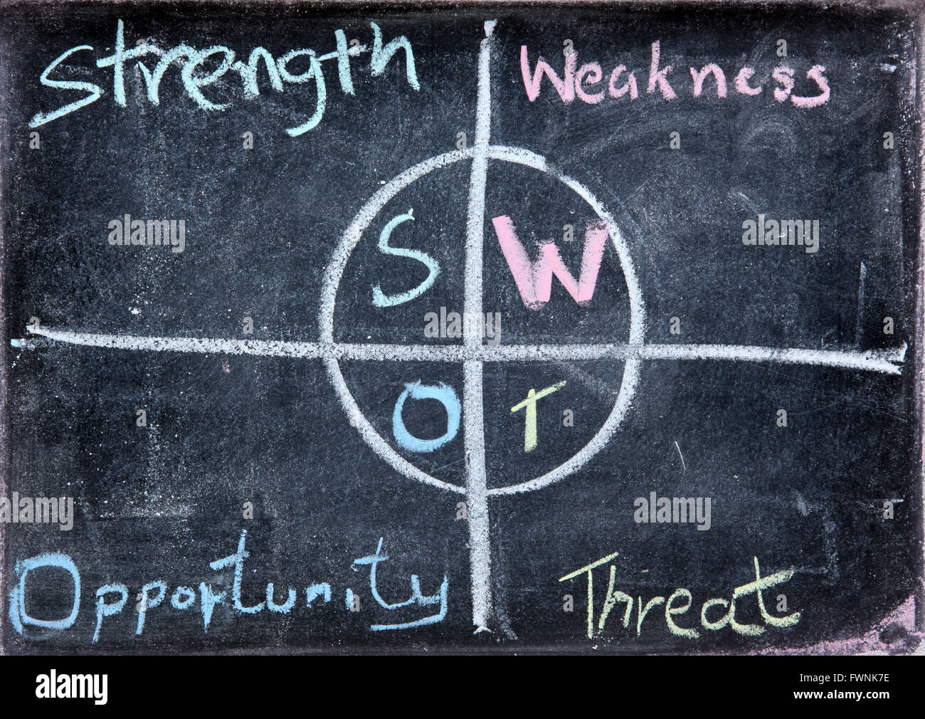 La main libre de dessin graphique d'analyse SWOT entreprise sur tableau noir ou tableau à Banque D'Images