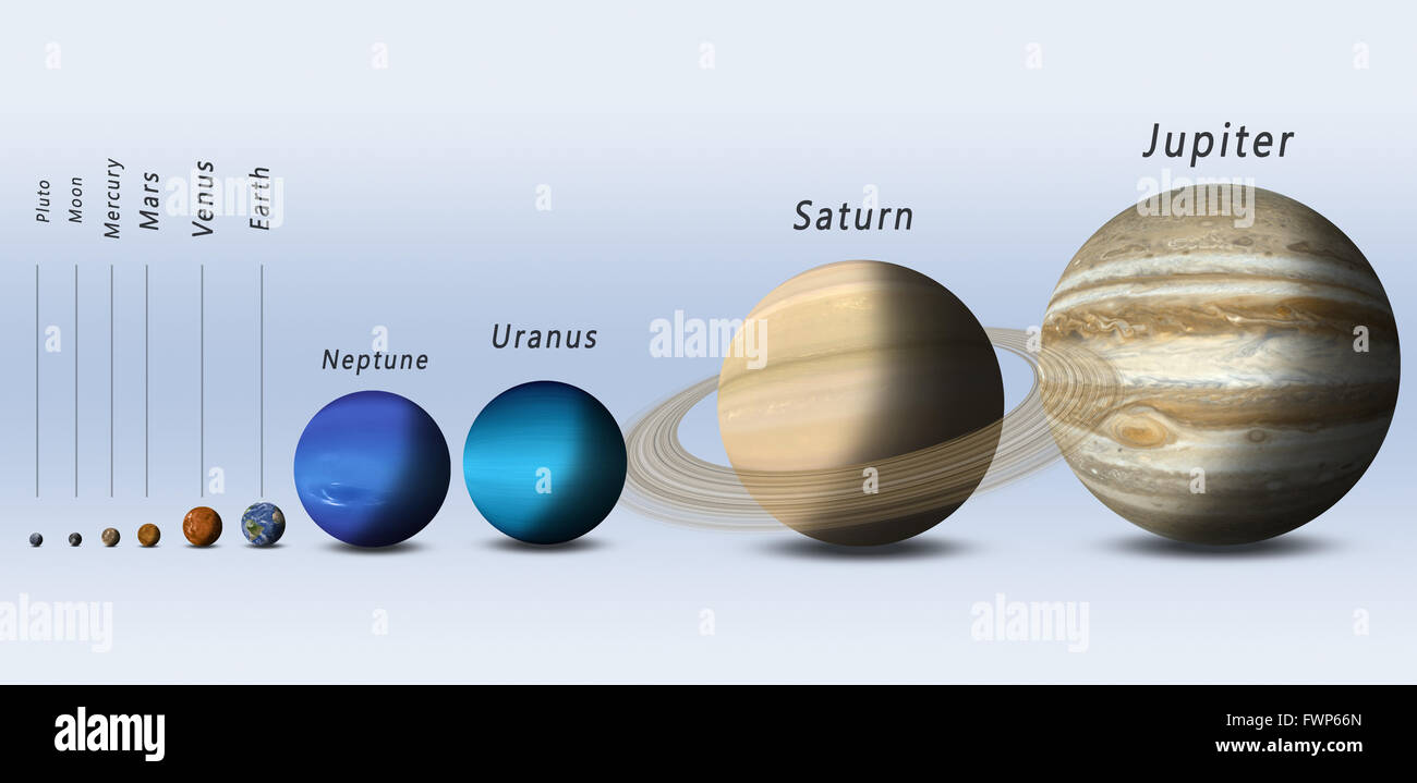 Combien Yat Il De Planètes Dans L Univers Comparaison de taille de planètes du système solaire Photo Stock - Alamy