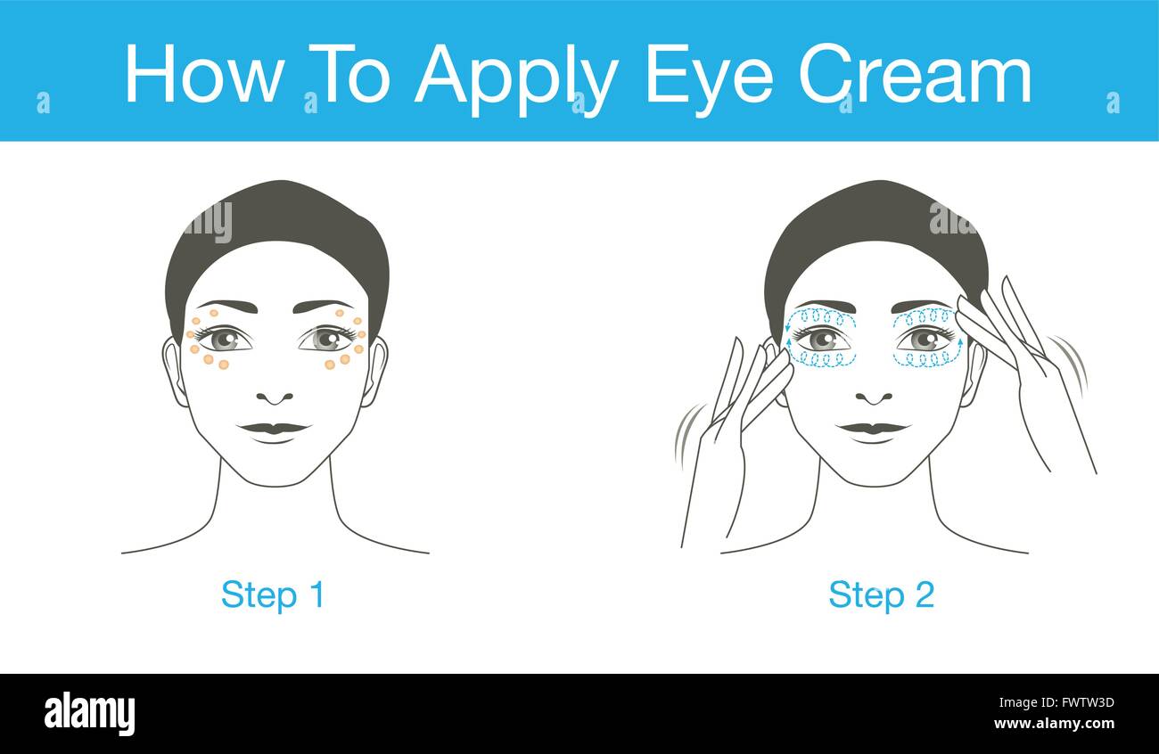 Comment appliquer une crème contour des yeux pour le traitement de la peau. Illustration de Vecteur