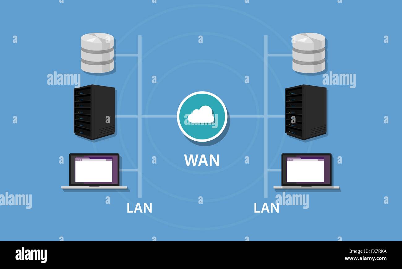 La mise en réseau avec la connectivité WAN et LAN local area network topology wideintranet Illustration de Vecteur