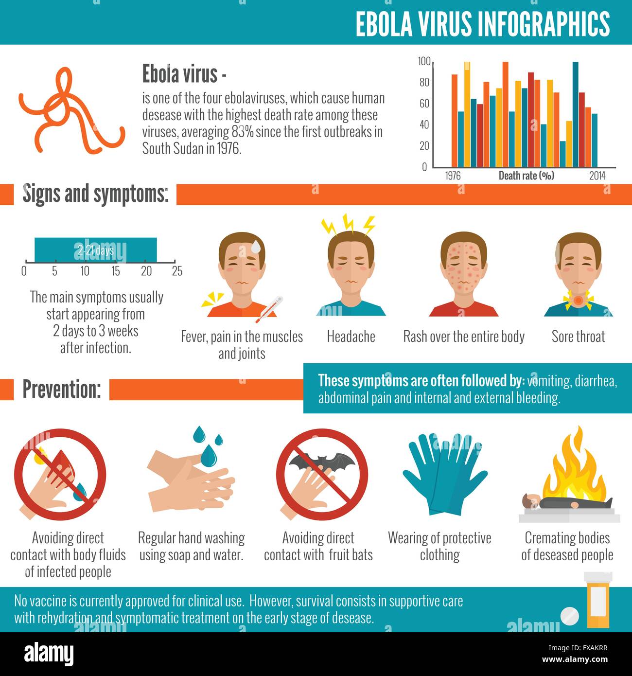 Virus Ebola infographie Image Vectorielle Stock - Alamy