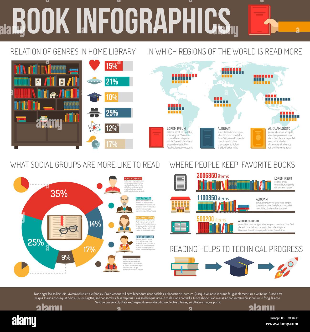 La lecture de livres Mise en page Présentation infographique Recherche Illustration de Vecteur