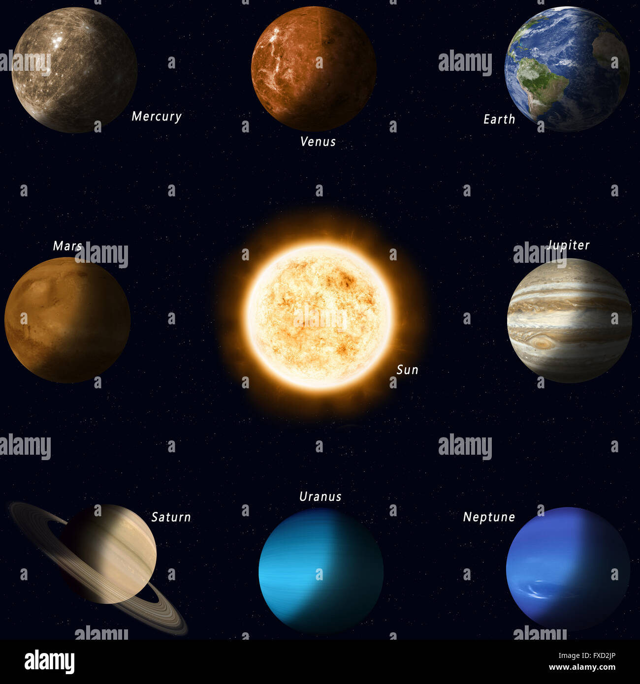 Toutes les planètes du système solaire avec des noms et sun dans le centre  Photo Stock - Alamy