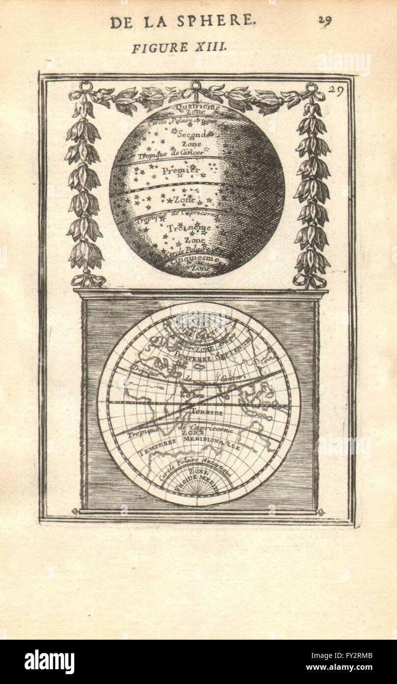 Cieux et la TERRE : 5 zones selon Thales et Pythagore. MALLET, 1683 map Banque D'Images