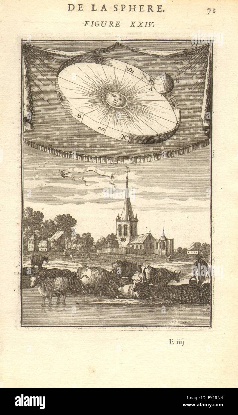 En orbite terrestre : astronomie Soleil. Les signes du zodiaque. L'église. Les vaches. MALLET, 1683 Banque D'Images
