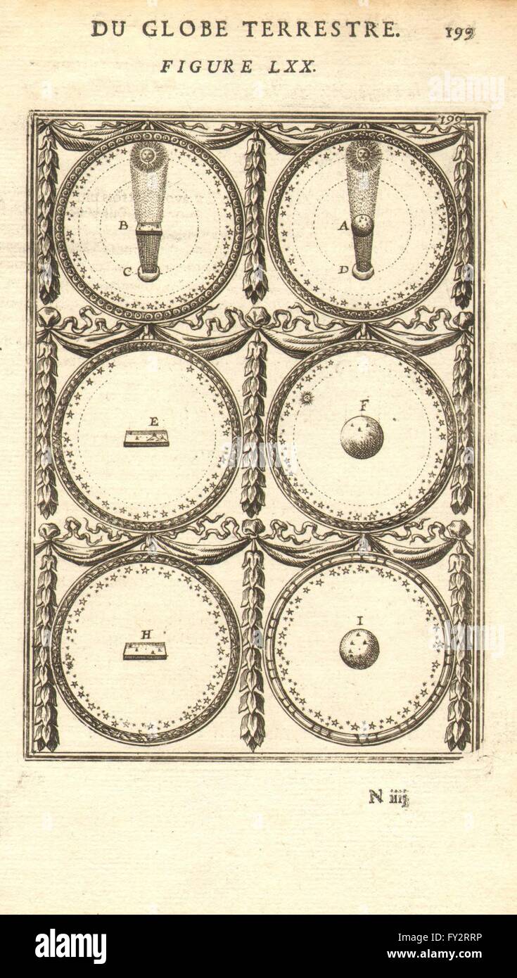 La preuve LA TERRE EST RONDE NON PLAT : eclipse laisse une ombre ronde. MALLET, 1683 Banque D'Images