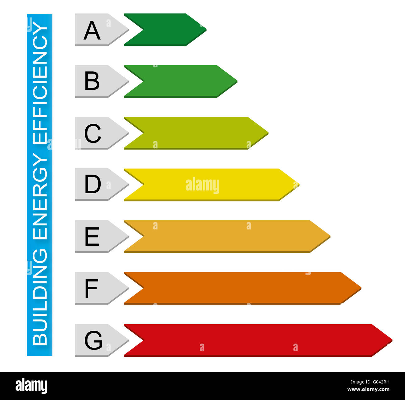 Tableau de l'efficacité énergétique des bâtiments Banque D'Images