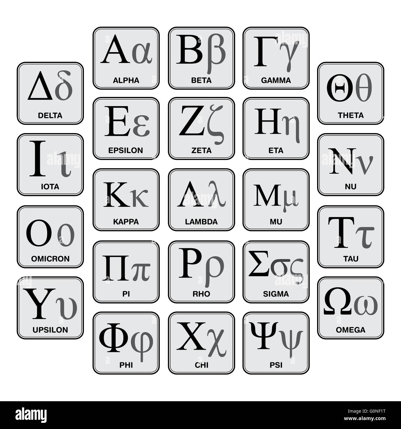 Alphabet Grec Banque De Photographies Et D images Haute R solution Alphabet Grec Banque De Photographies Et D images Haute R solution