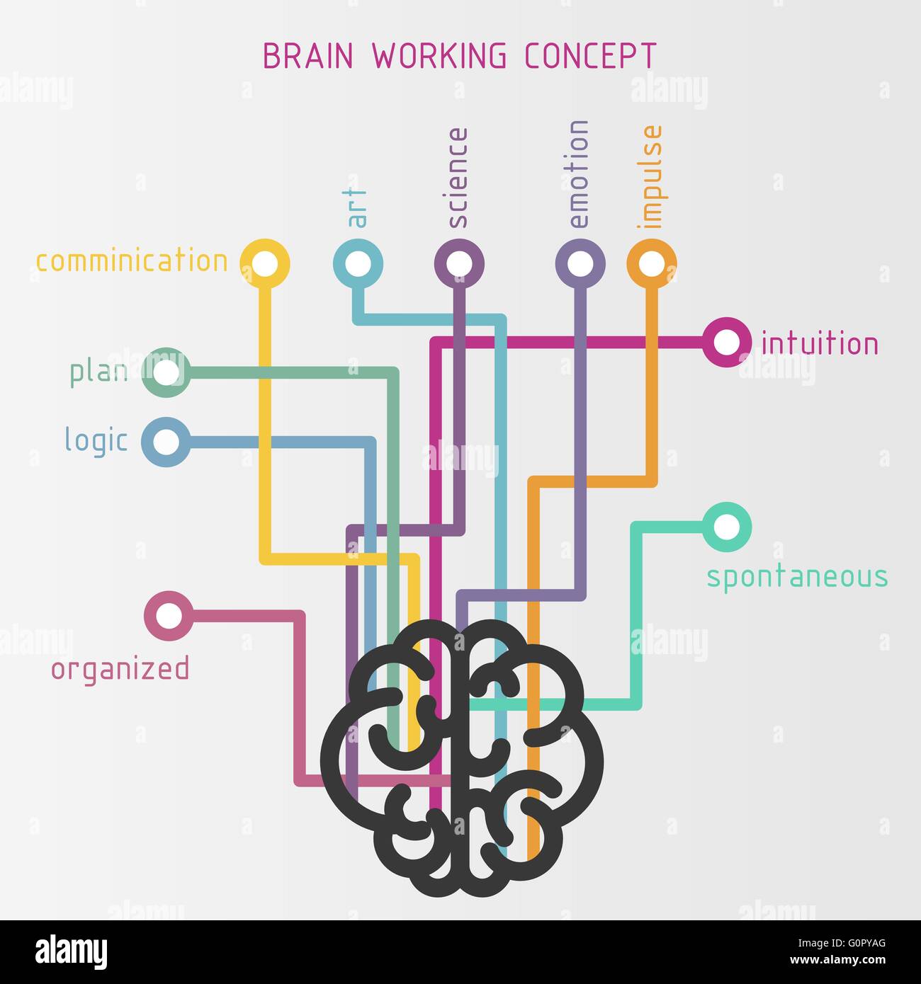 Concept de travail du cerveau Illustration de Vecteur