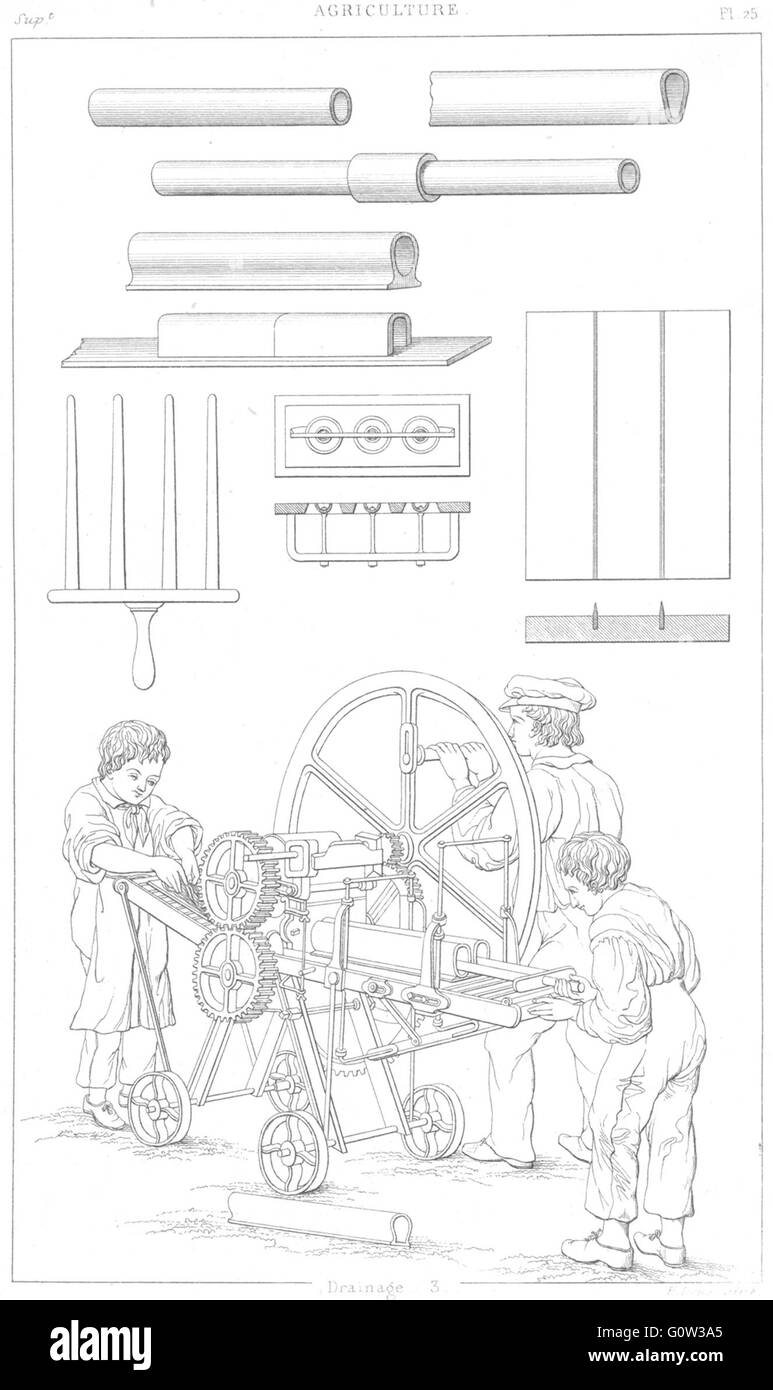 DRAINAGE : Die manches Ainslie fabrication machine de table, de vieux tuyaux imprimer 1875 Banque D'Images