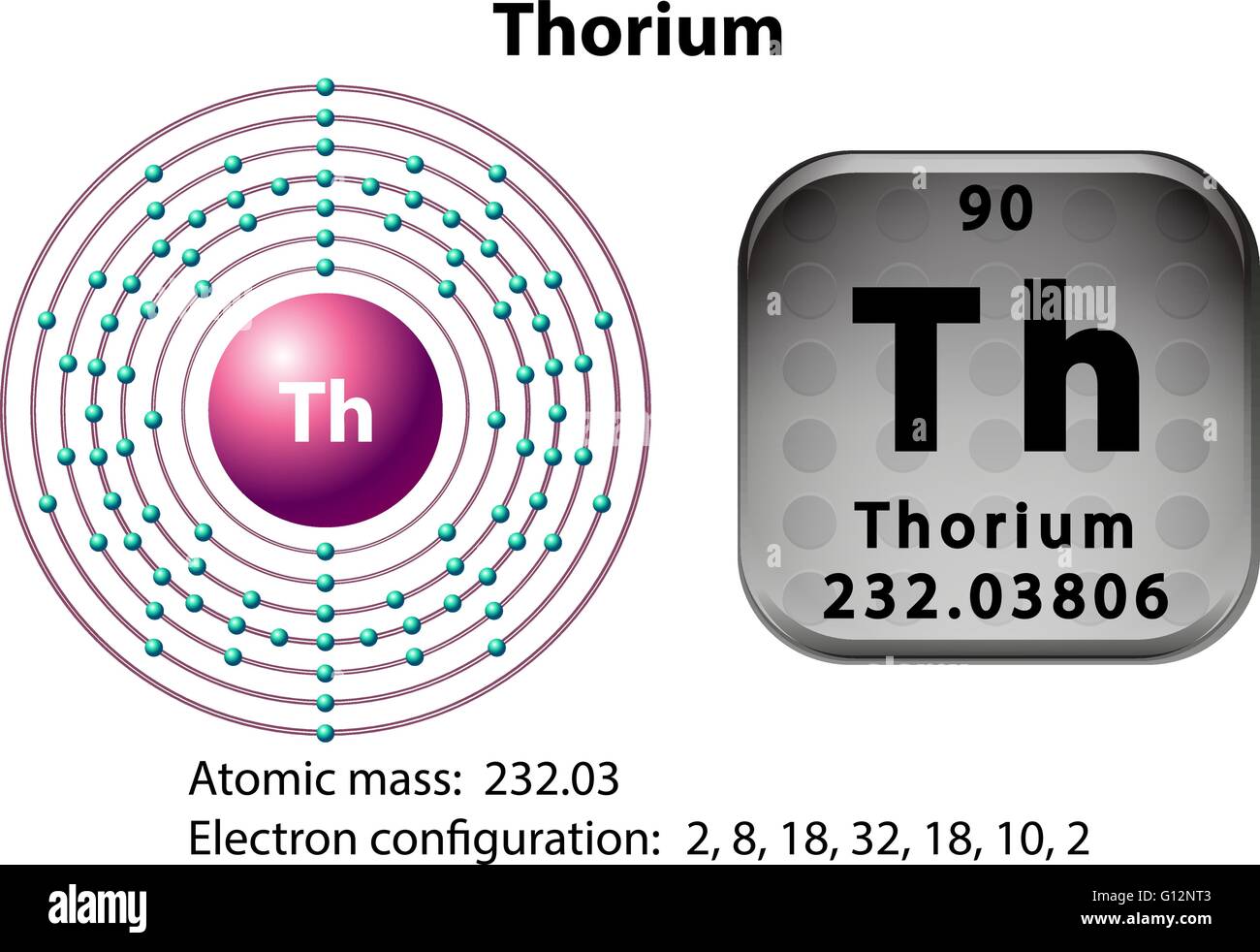 Schéma d'électrons et de symbole pour le thorium illustration Illustration de Vecteur