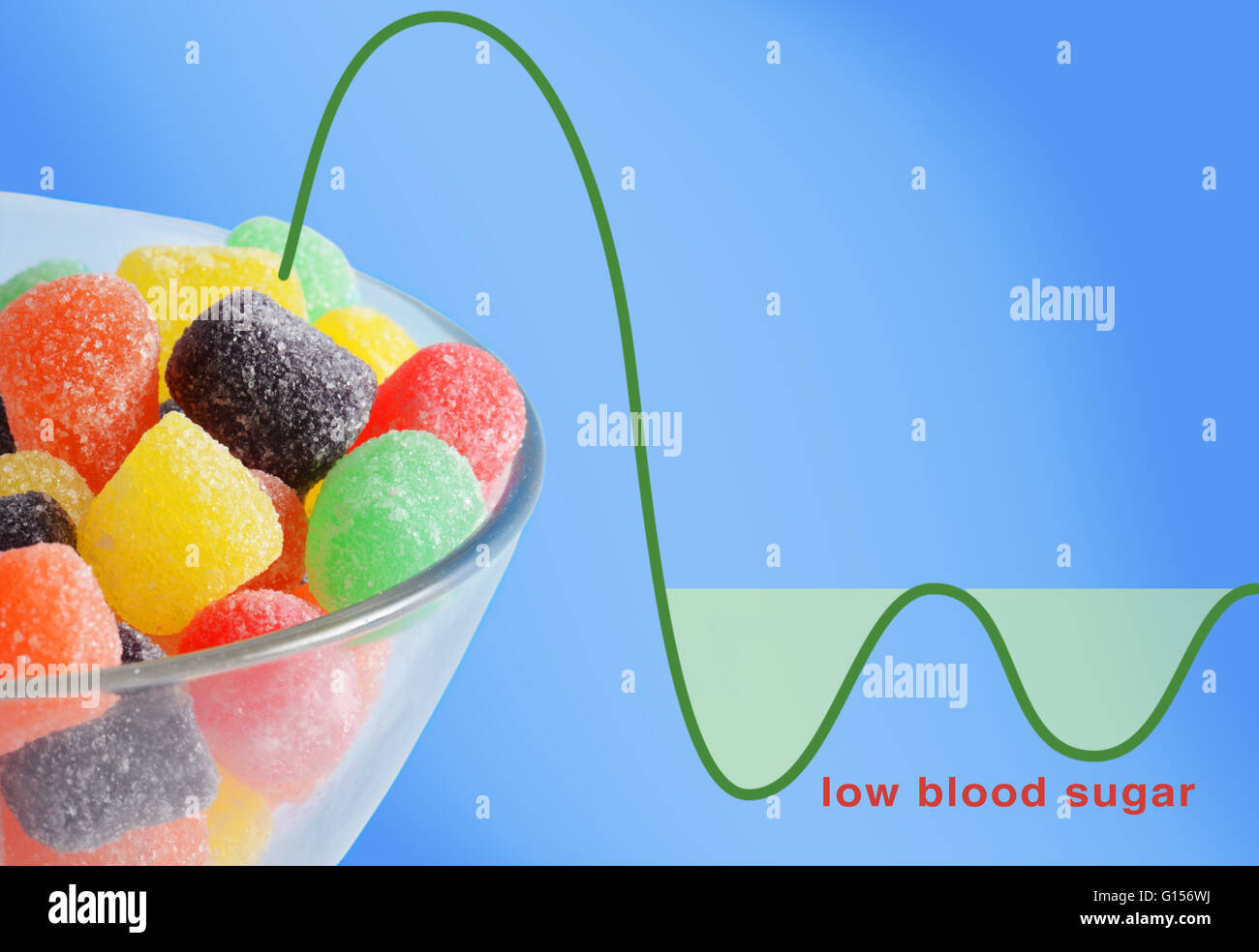 Image conceptuelle d'une faible quantité de sucre dans le sang traité par gumdrop bonbons. L'hypoglycémie (faible taux de glucose dans le sang) peut être traitée avec des sucres simples, comme les jujubes, qui sont ventilées par rapidement le corps. Banque D'Images