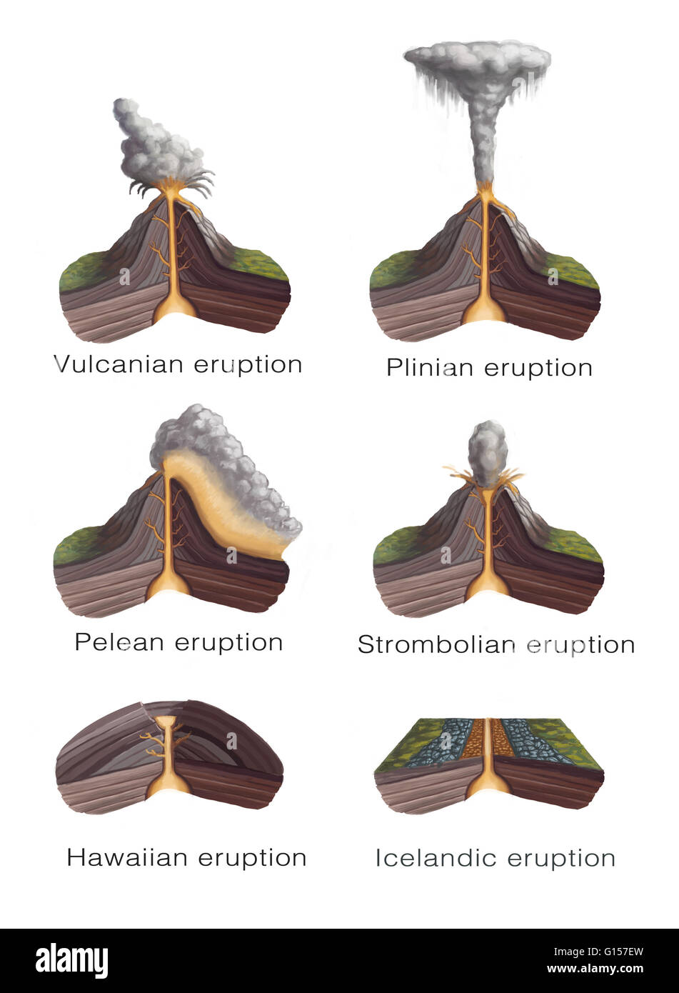 Types d'éruptions volcaniques. Vulcain éruption : une courte, violente, relativement petite explosion de magma visqueux. L'éruption résulte de l'explosion d'un bouchon de lave dans un conduit volcanique, ou de la rupture d'un dôme de lave. (La plus grande éruption pliniennes Banque D'Images