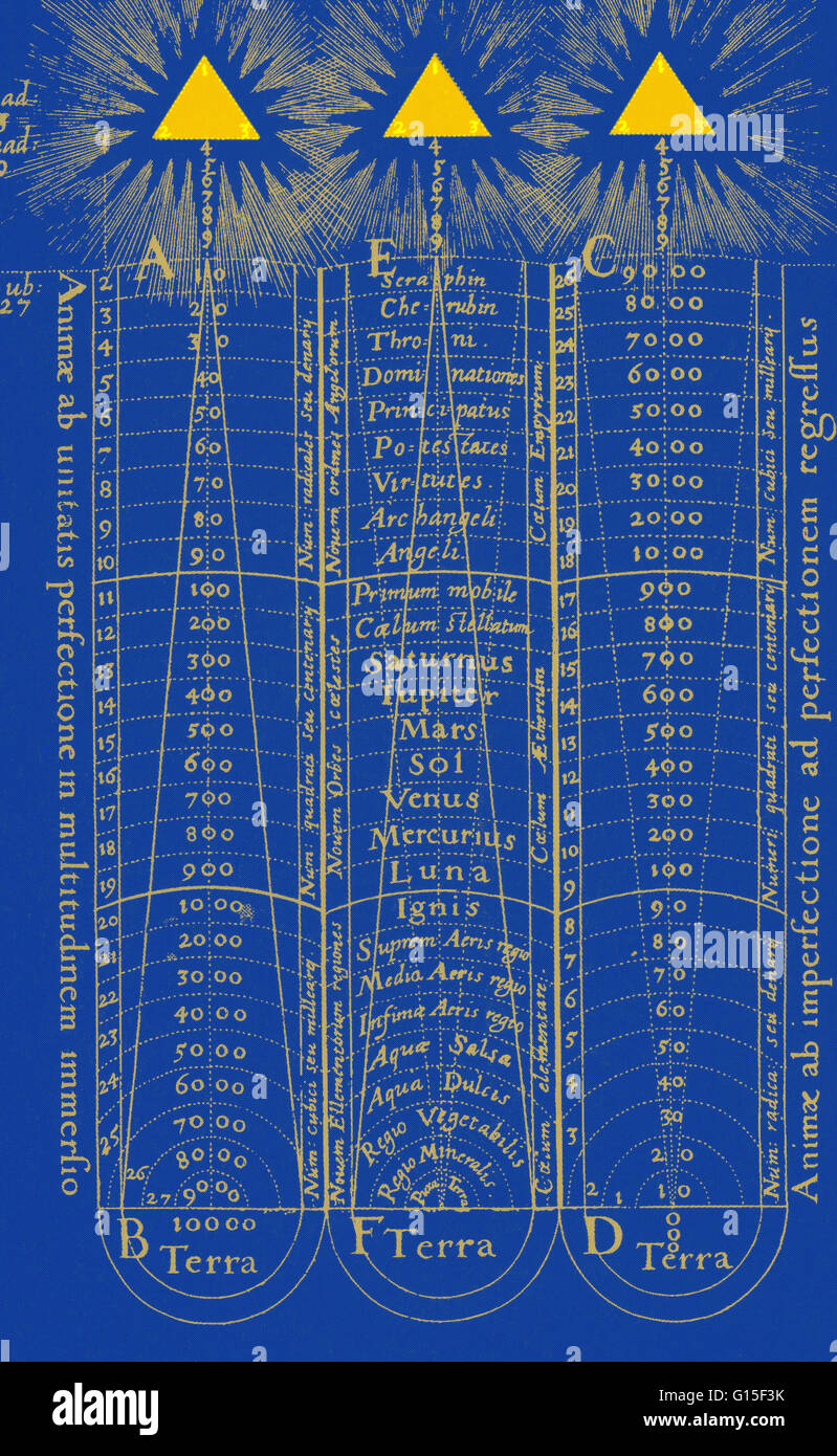 La hiérarchie de l'univers, par Robert Fludd, 1617. L'âme descend de l'unité parfaite dans les cieux de multiplicité sur terre, mais vise à une nouvelle ascension. Le cosmos est divisé ici en 3 domaines : l'élémentaire, le céleste et le spirituel. De Fludd, Banque D'Images