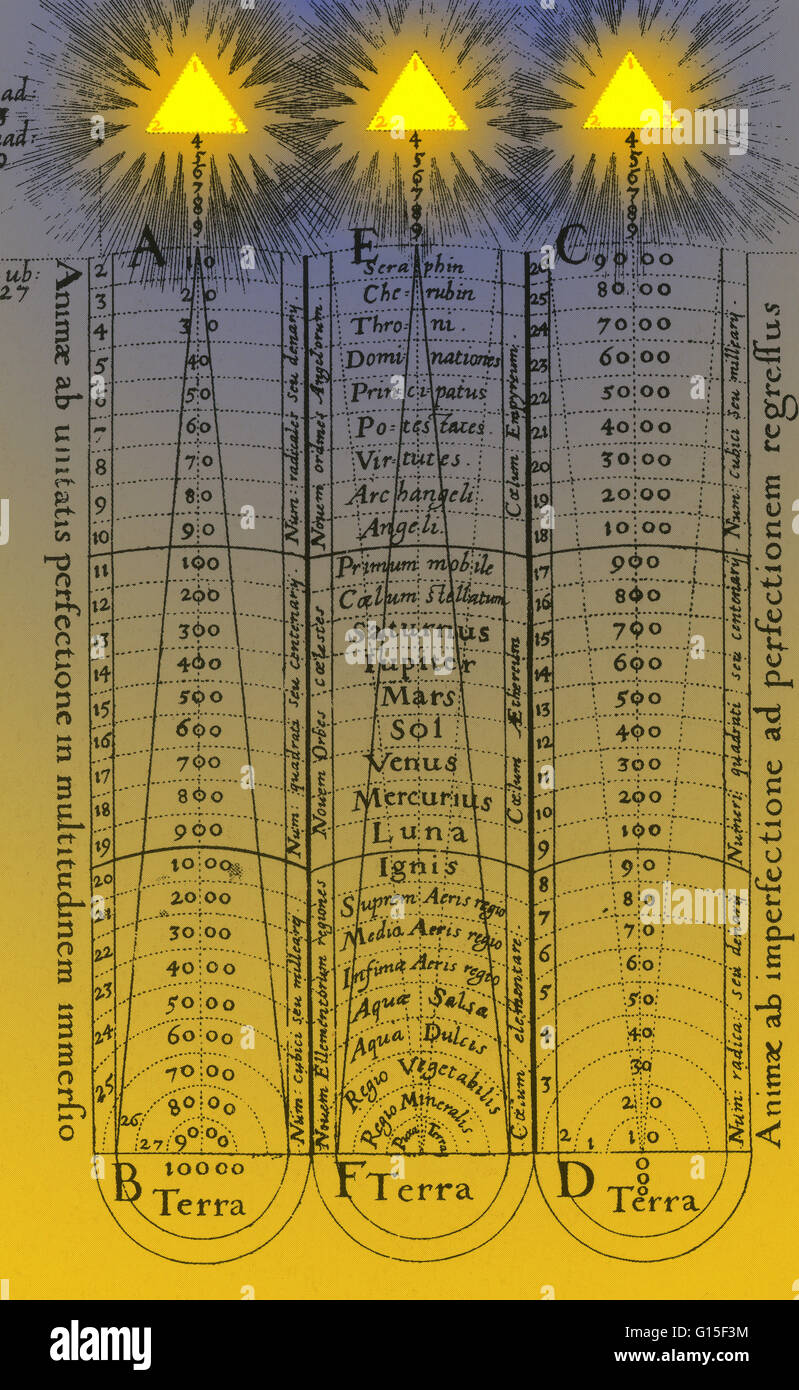 La hiérarchie de l'univers, par Robert Fludd, 1617. L'âme descend de l'unité parfaite dans les cieux de multiplicité sur terre, mais vise à une nouvelle ascension. Le cosmos est divisé ici en 3 domaines : l'élémentaire, le céleste et le spirituel. De Fludd, Banque D'Images