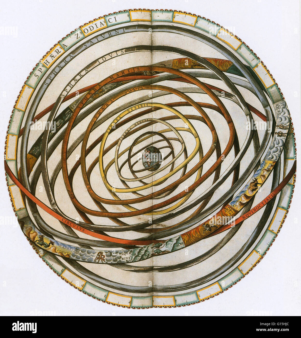 Les sphères célestes classique, représenté dans une gravure du 17ème siècle. Les sept planètes autour de la terre et passer à travers les signes du zodiaque. Banque D'Images