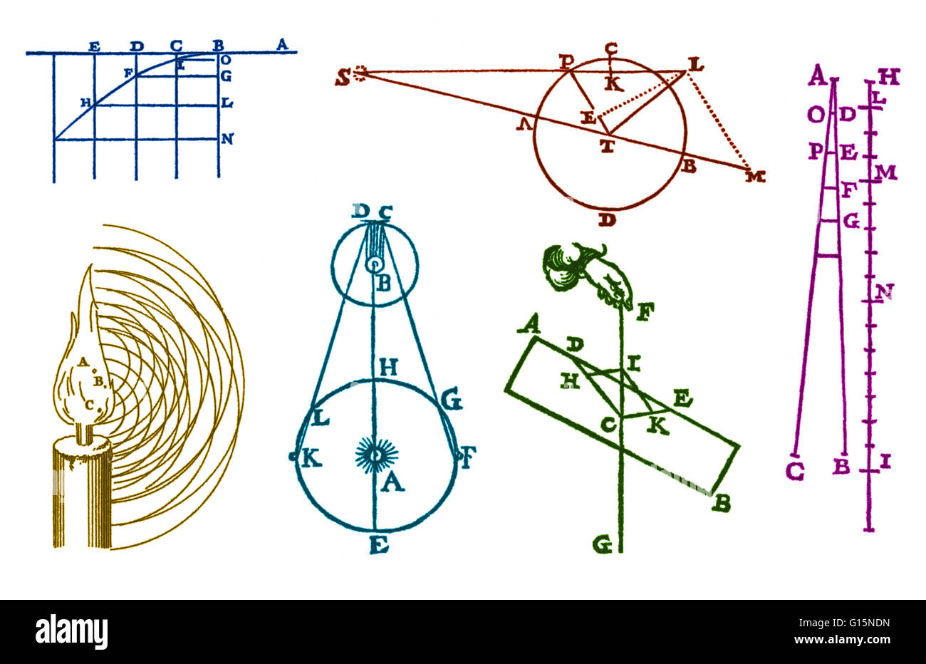 Six premiers diagrammes à partir de la physique la révolution scientifique des xvie et xviie siècles. Dans le sens horaire, à partir du haut à gauche : Galileo's law de projectiles, l'explication de Newton pour le flux et le reflux de la marée, Galileo's law de la chute libre, du schéma de Simon Stevin Banque D'Images
