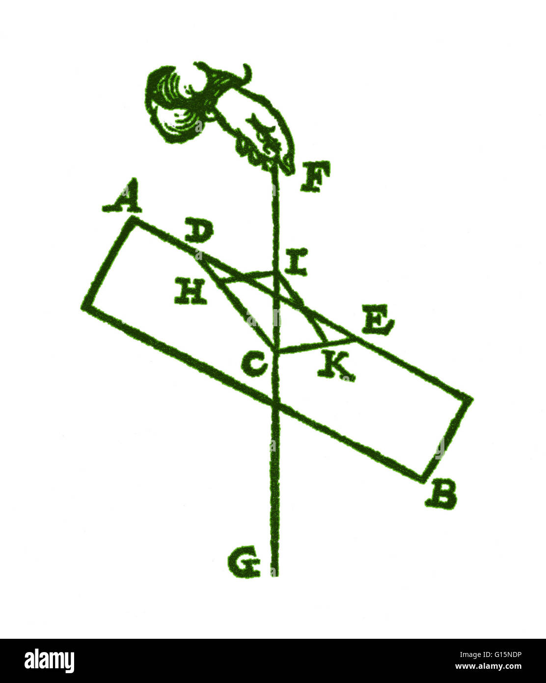Un schéma de l'équilibre des forces sur un plan incliné, par Simon Stevin (1548 - 1620). Stevin, connu sous le nom de Stevinus, était un mathématicien flamand actif dans de nombreux domaines de la révolution scientifique des xvie et xviie siècles. Banque D'Images