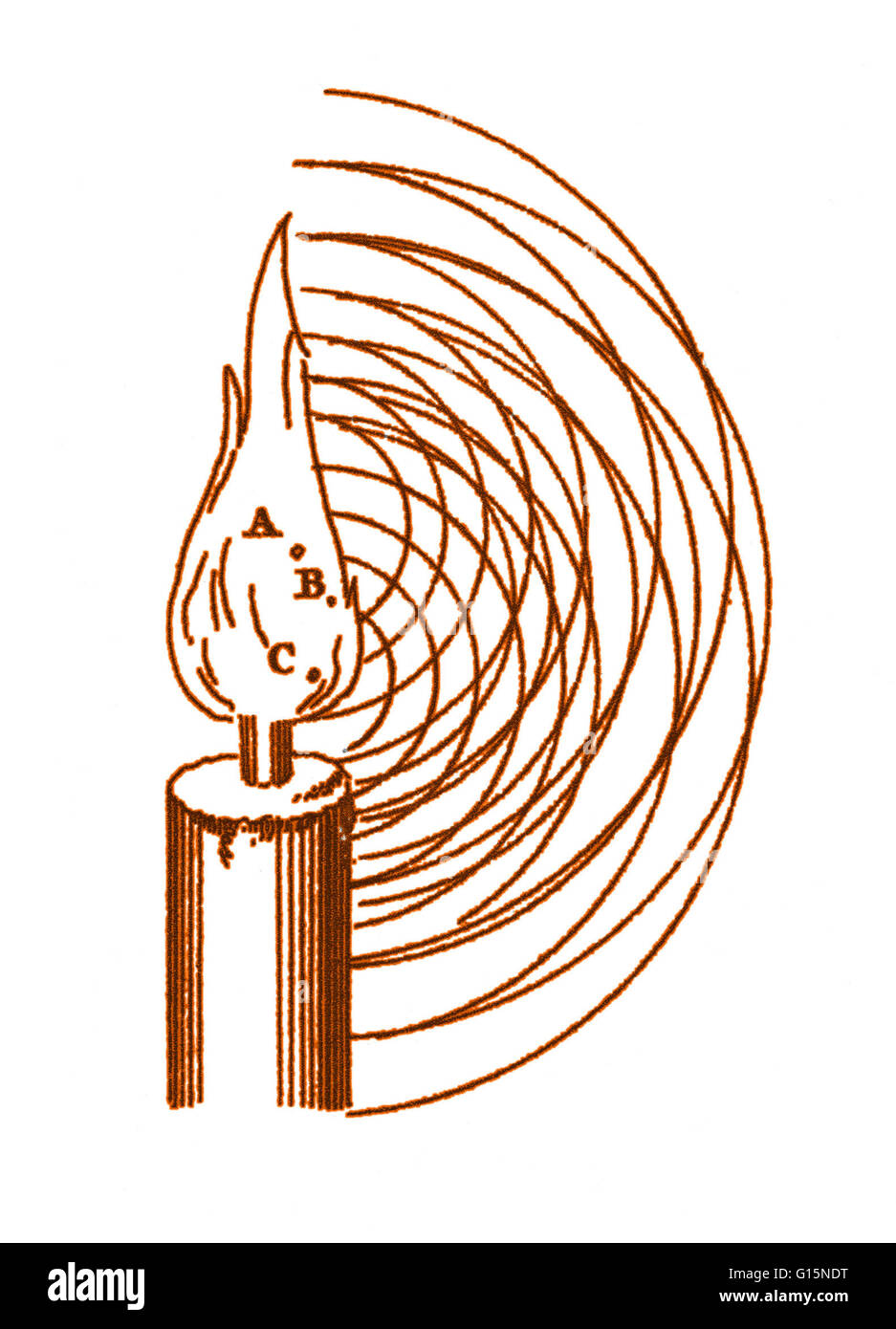 Un diagramme pour Christiaan Huygens' explication des phénomènes d'ondes de lumière comme. Huygens est un mathématicien, astronome et physicien actif pendant la révolution scientifique des xvie et xviie siècles. Banque D'Images