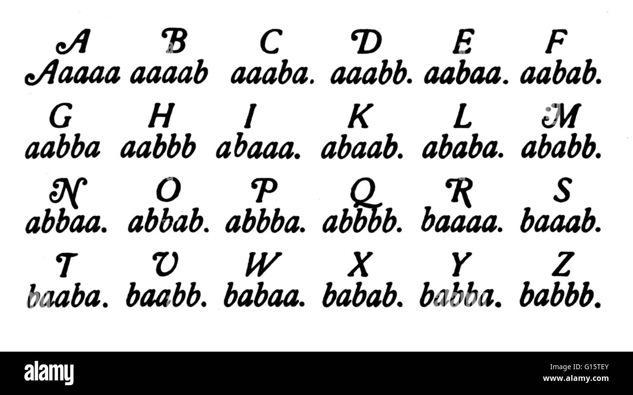 Code binaire développé par Francis Bacon au 17ème siècle utilisé les lettres A et B, l'équivalent de la 0 et 1 de codes modernes, pour représenter l'alphabet de la lettre 24 fois en cinq lettre des groupes. Bacon's cipher ou le chiffrement de Bacon a été créé comme Banque D'Images