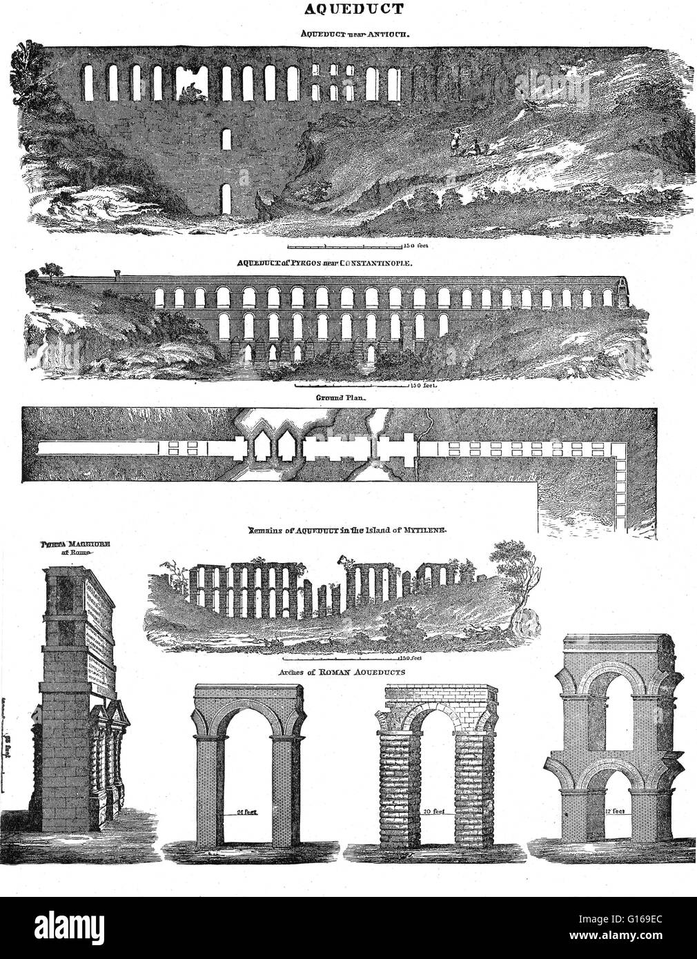 Les Romains ont construit de nombreux aqueducs pour apporter de l'eau provenant de sources éloignées dans leurs villes et villages, en fournissant des bains publics, des latrines, des fontaines et des ménages privés. L'eau des déchets a été enlevé par des systèmes complexes et libérés dans à proximité bodie Banque D'Images