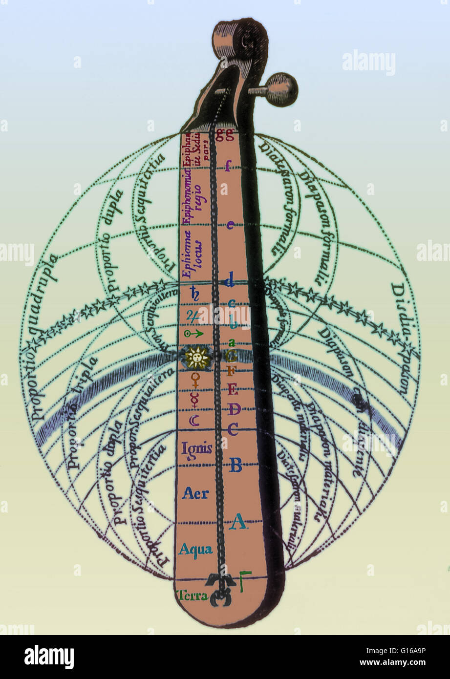 Gravure intitulée "Harmonie des Sphères" par l'anglais Robert Fludd hermeticist (1574-1637), montrant l'âme de l'homme en harmonie avec l'univers. Il lie l'univers de Ptolémée à intervalles musicaux. Remarque la forme de violon, et de la main qui sort du nuage Banque D'Images