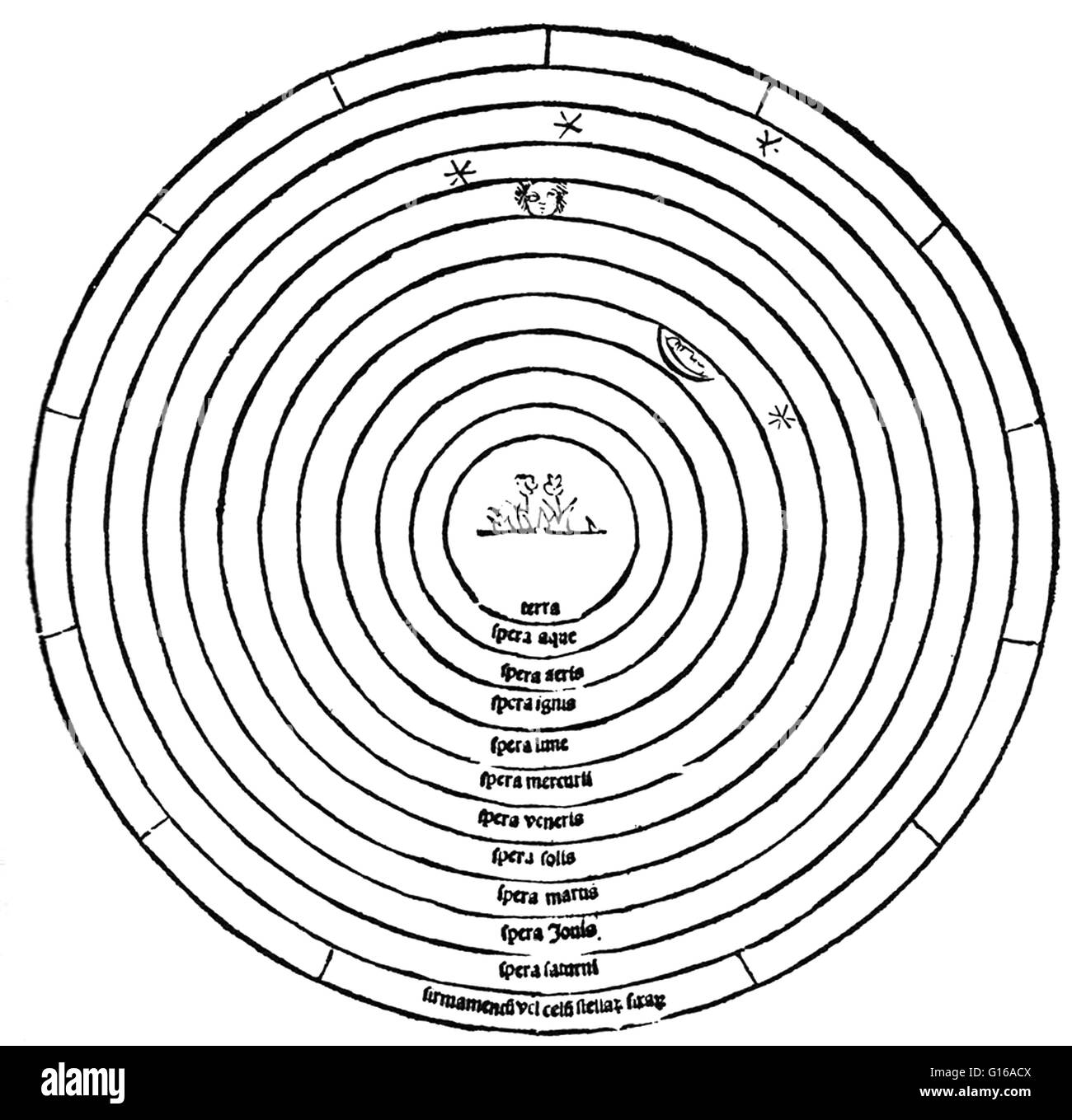 Centré sur l'univers de la terre, avec des orbites de Lune, Mercure, Vénus, Mars, Jupiter, Saturne, et le firmament en cercles concentriques, 1495. En astronomie, le système de Ptolémée, est une description de l'univers où la terre est au centre de tous les corps célestes orbitale bo Banque D'Images