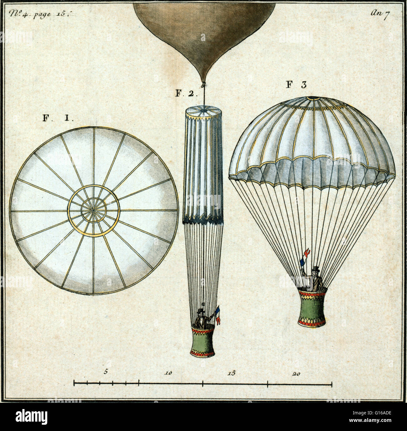 Le premier parachute utilisé par Jacques Garnerin à la terre dans le Parc Mousseaux, 22 octobre 1797. Trois illustrations techniques montrent calot du parachute (parachute déployé de la couronne) ; Parachute ployé,
