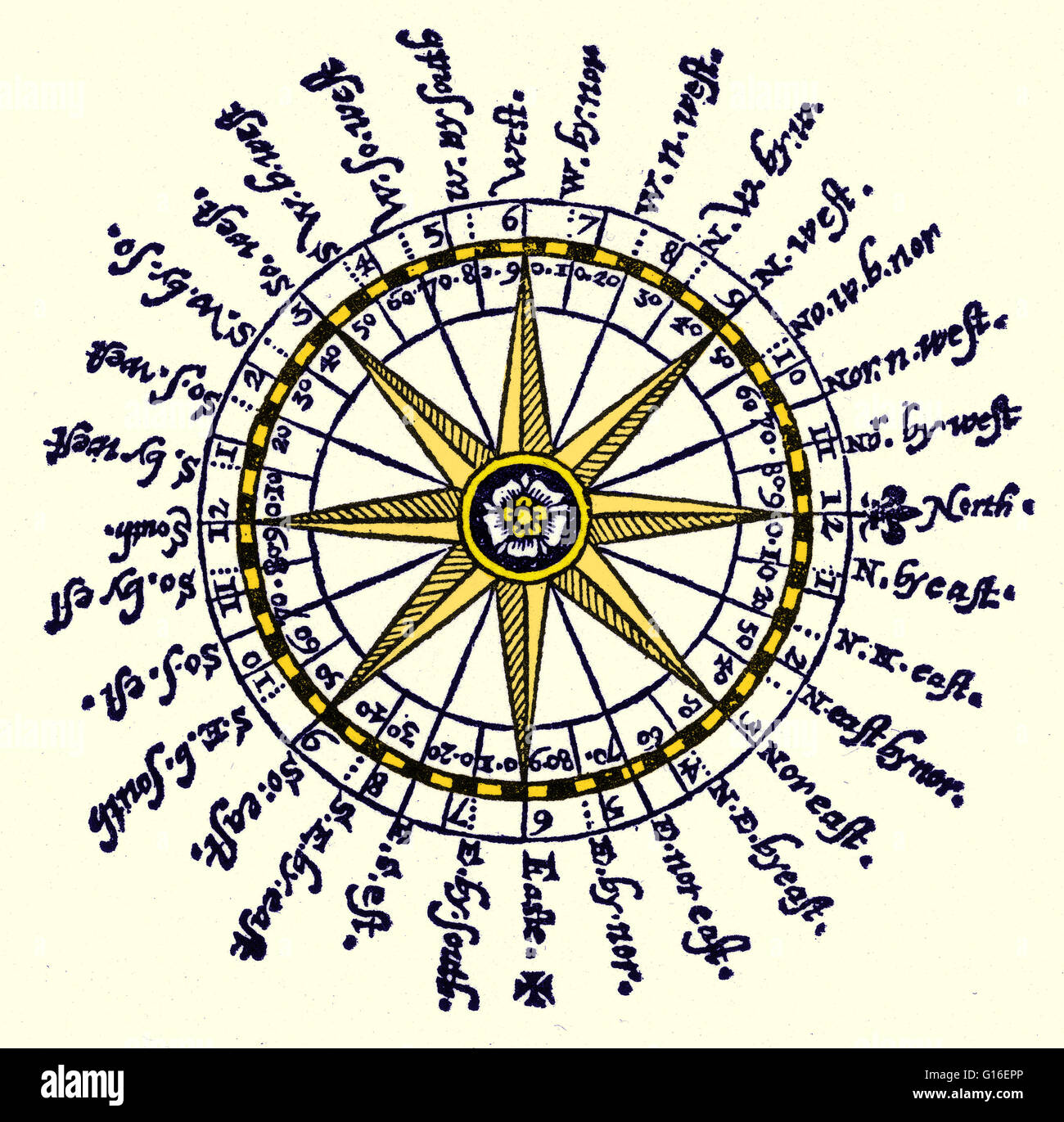 Dessin Rose Des Vents Boussole Banque D Image Et Photos Alamy