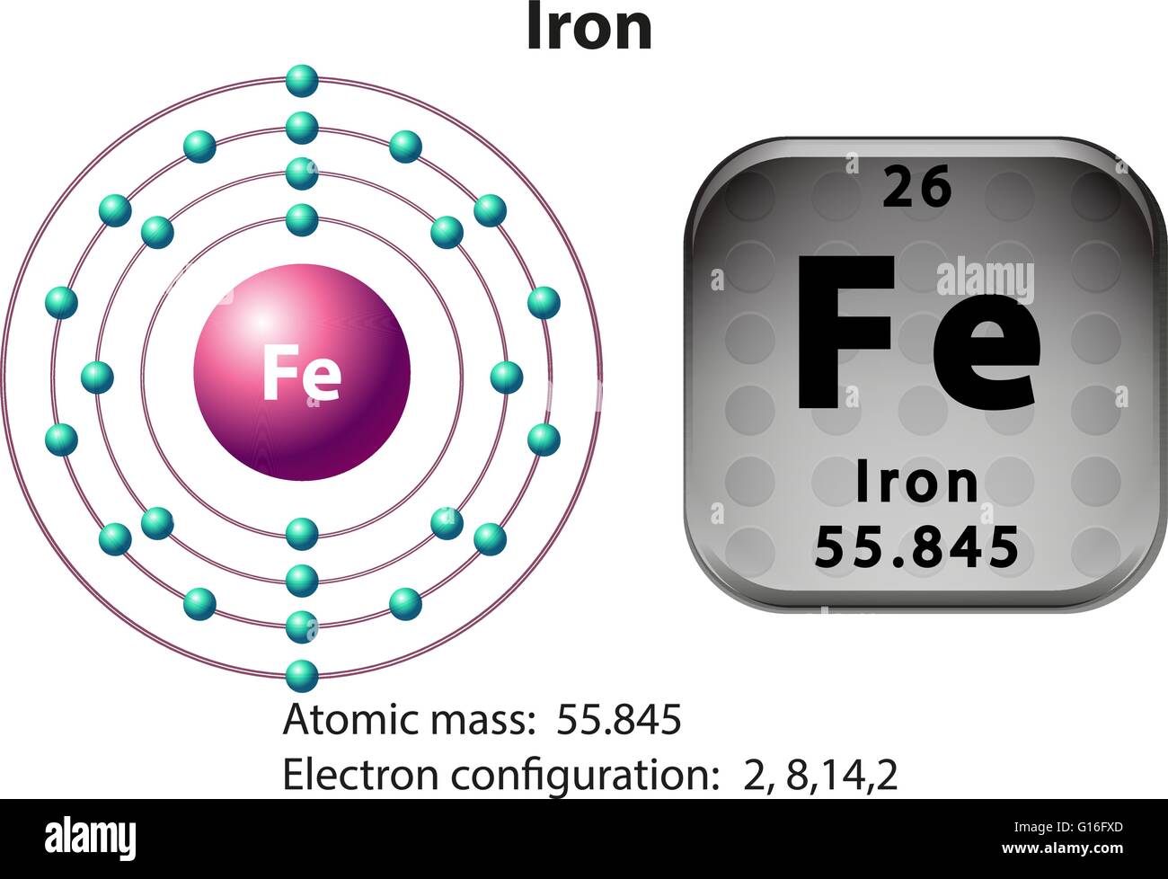 Schéma d'électrons et de symbole pour le fer illustration Image