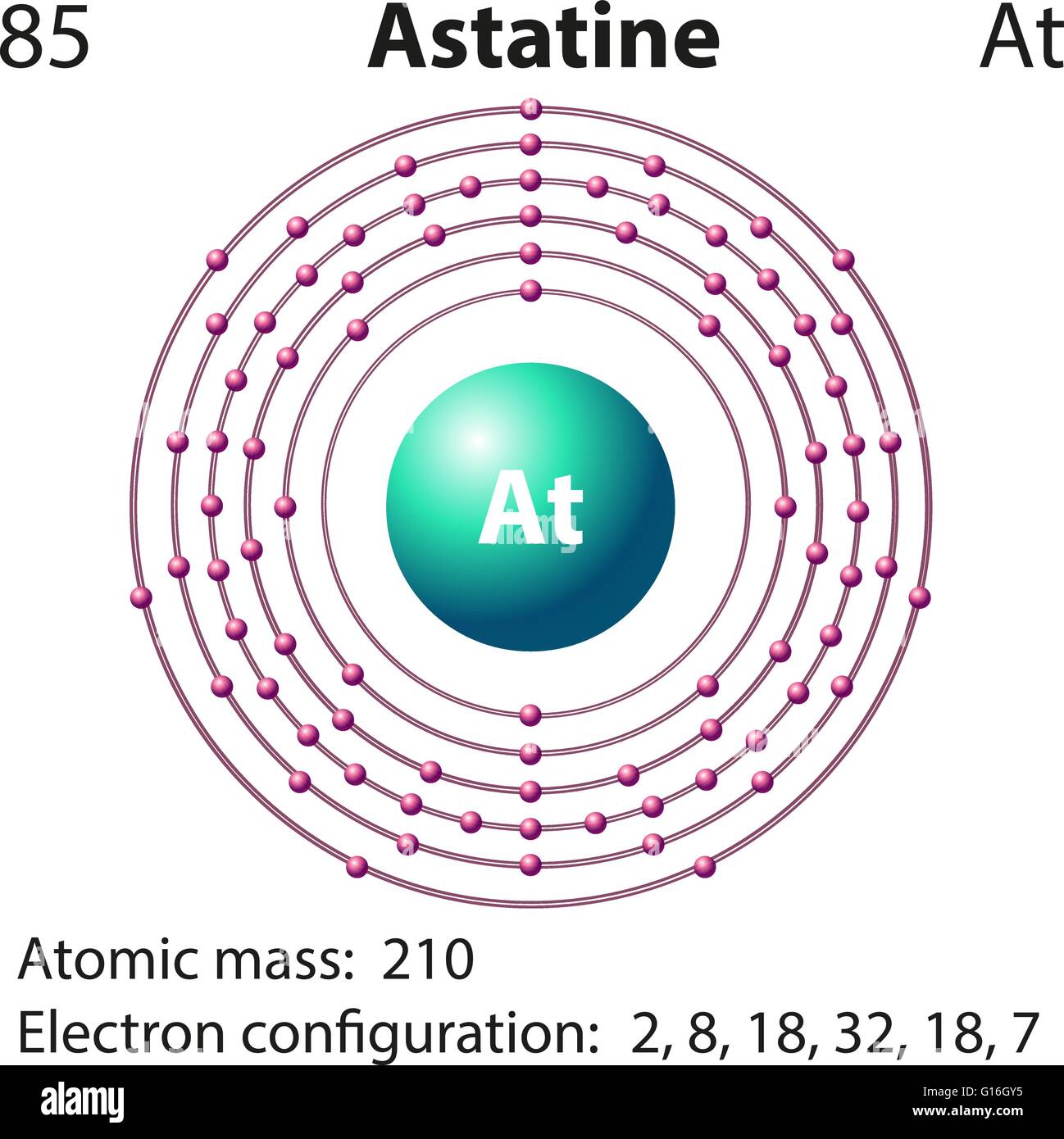 La représentation du diagramme de l'élément l'astate illustration Illustration de Vecteur