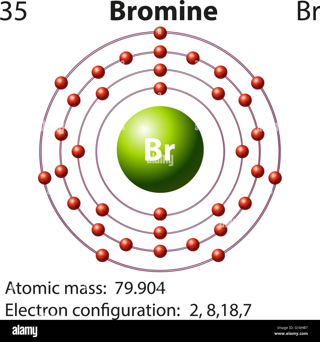 Schéma d'électrons et de symbole pour le brome illustration Image