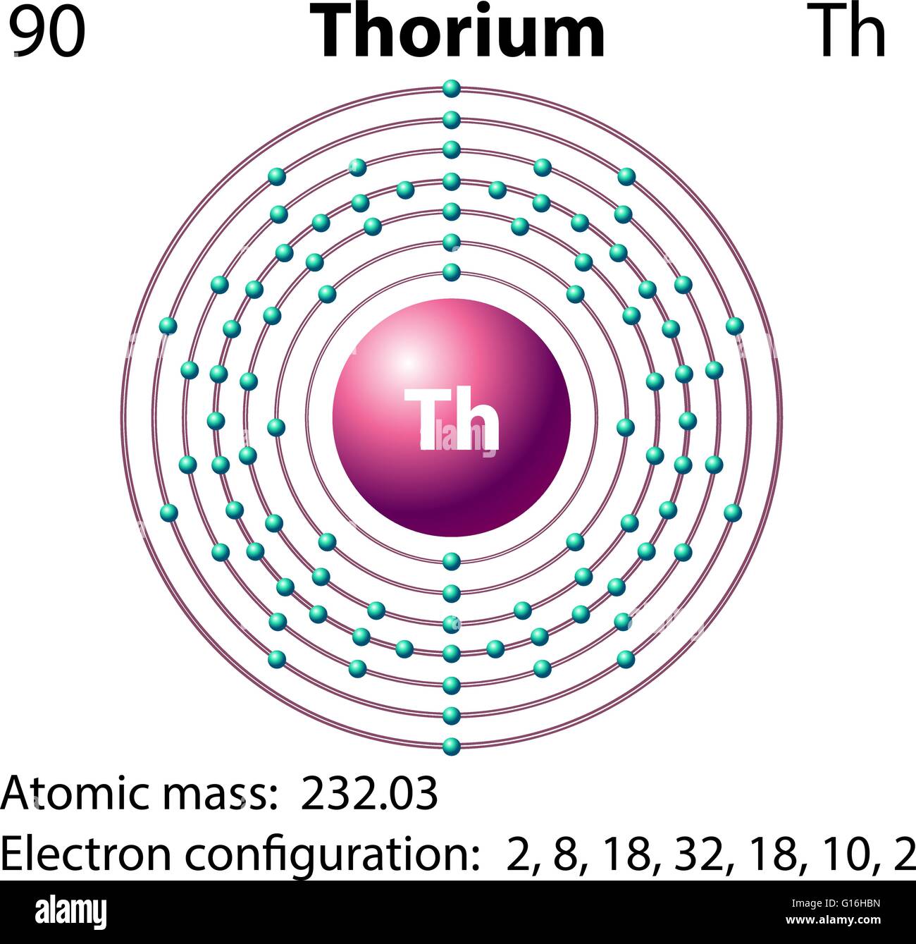 La représentation du diagramme de l'élément thorium illustration Illustration de Vecteur