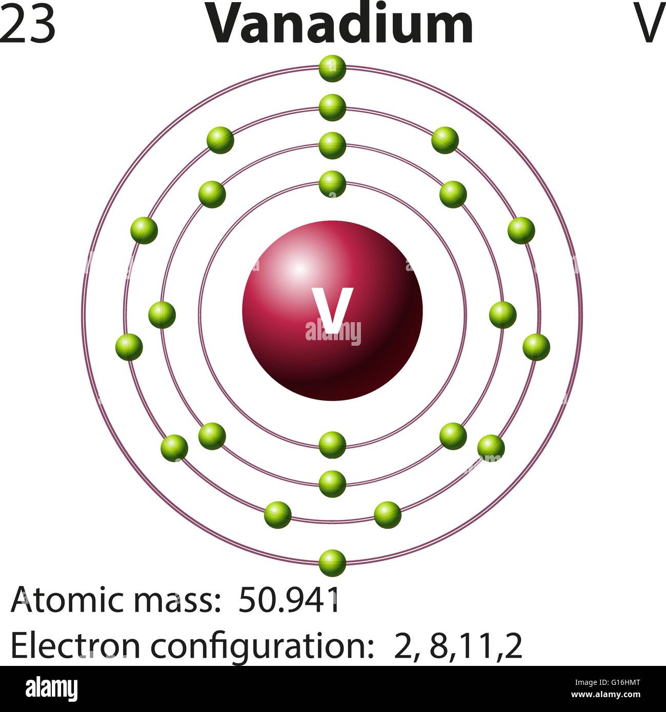 Schéma d'électrons et de symbole pour le vanadium illustration Illustration de Vecteur
