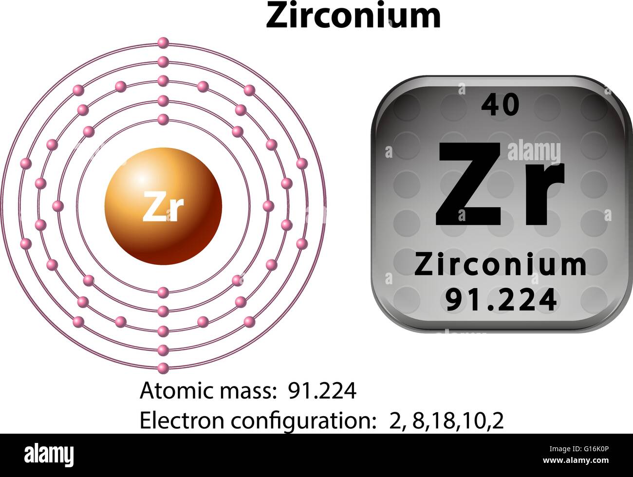 Schéma d'électrons et de symbole pour l'illustration de Zirconium Illustration de Vecteur