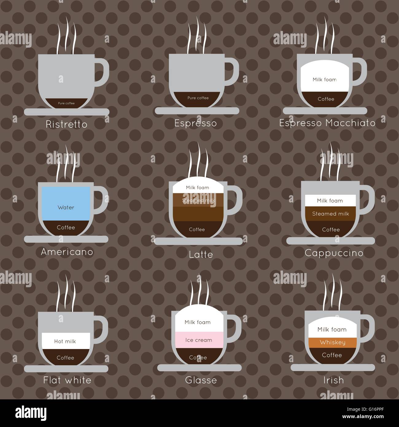 Un ensemble de tasses à café à la vapeur, avec ristretto, espresso,  macchiato, cappucinno, plat blanc, glasse et irlandais, inscriptions dans  Image Vectorielle Stock - Alamy