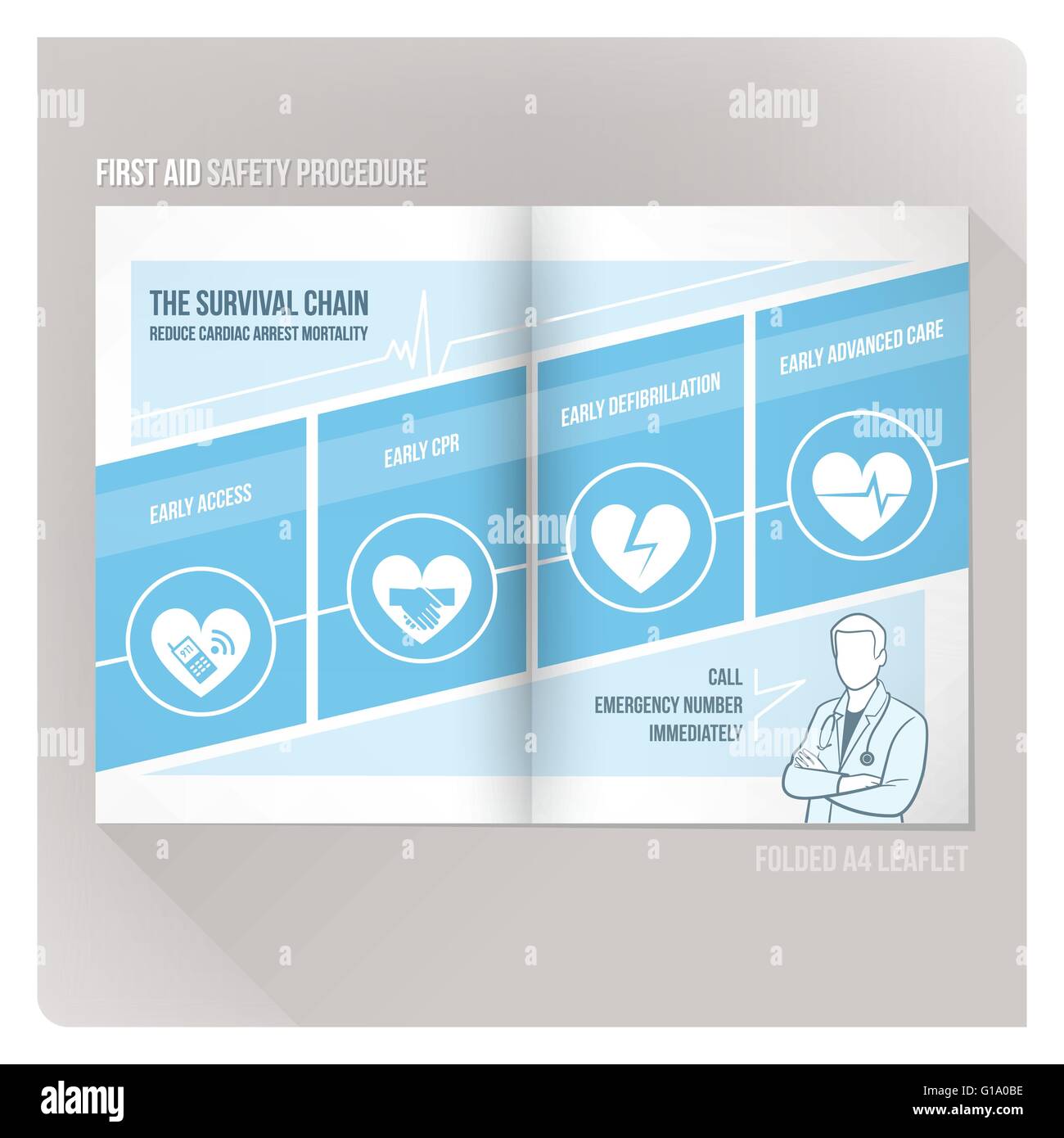 La chaîne de survie RCR et premiers soins medical flyer Illustration de Vecteur