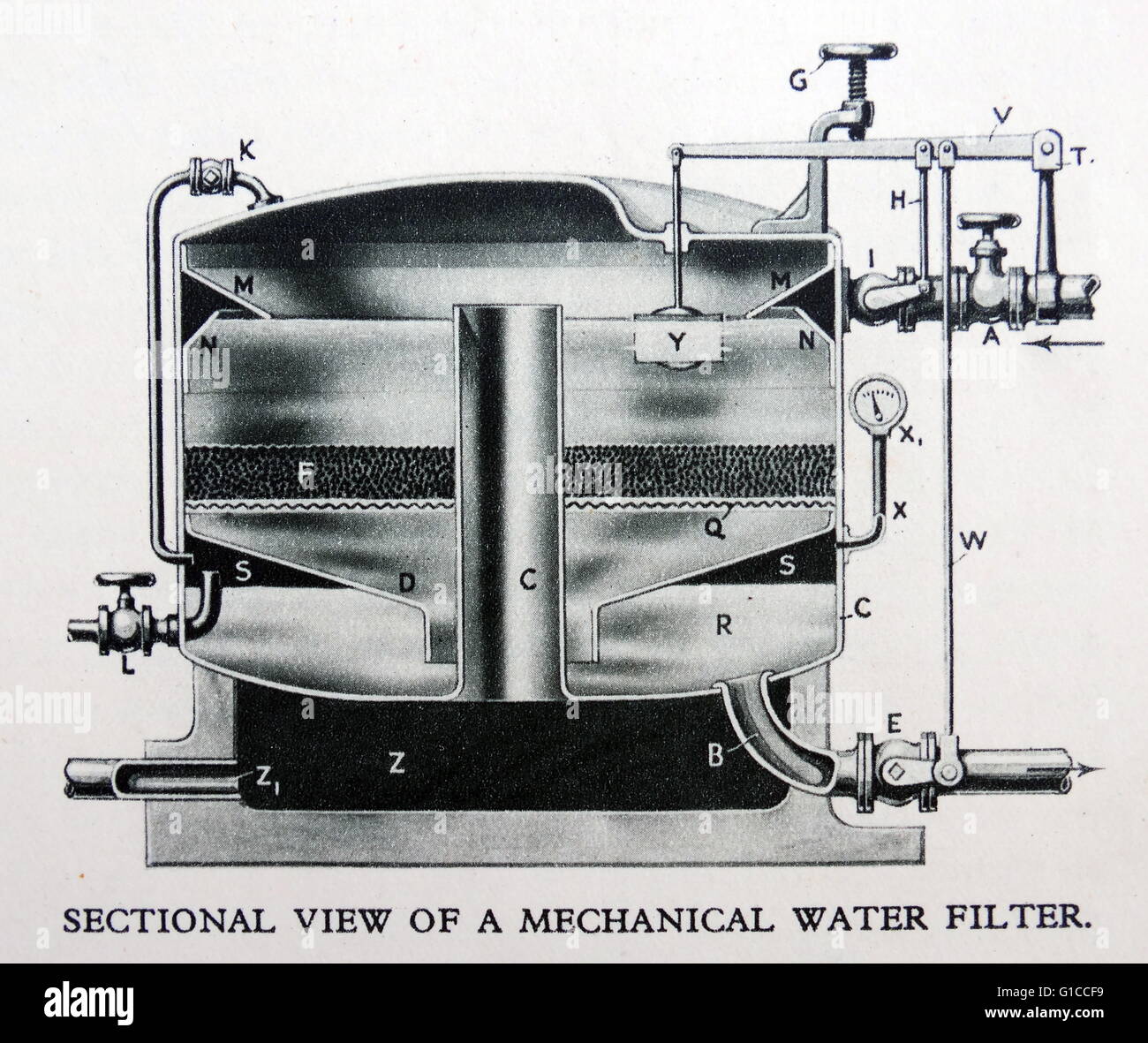 1930 filtre à eau Schéma vu en coupe Banque D'Images